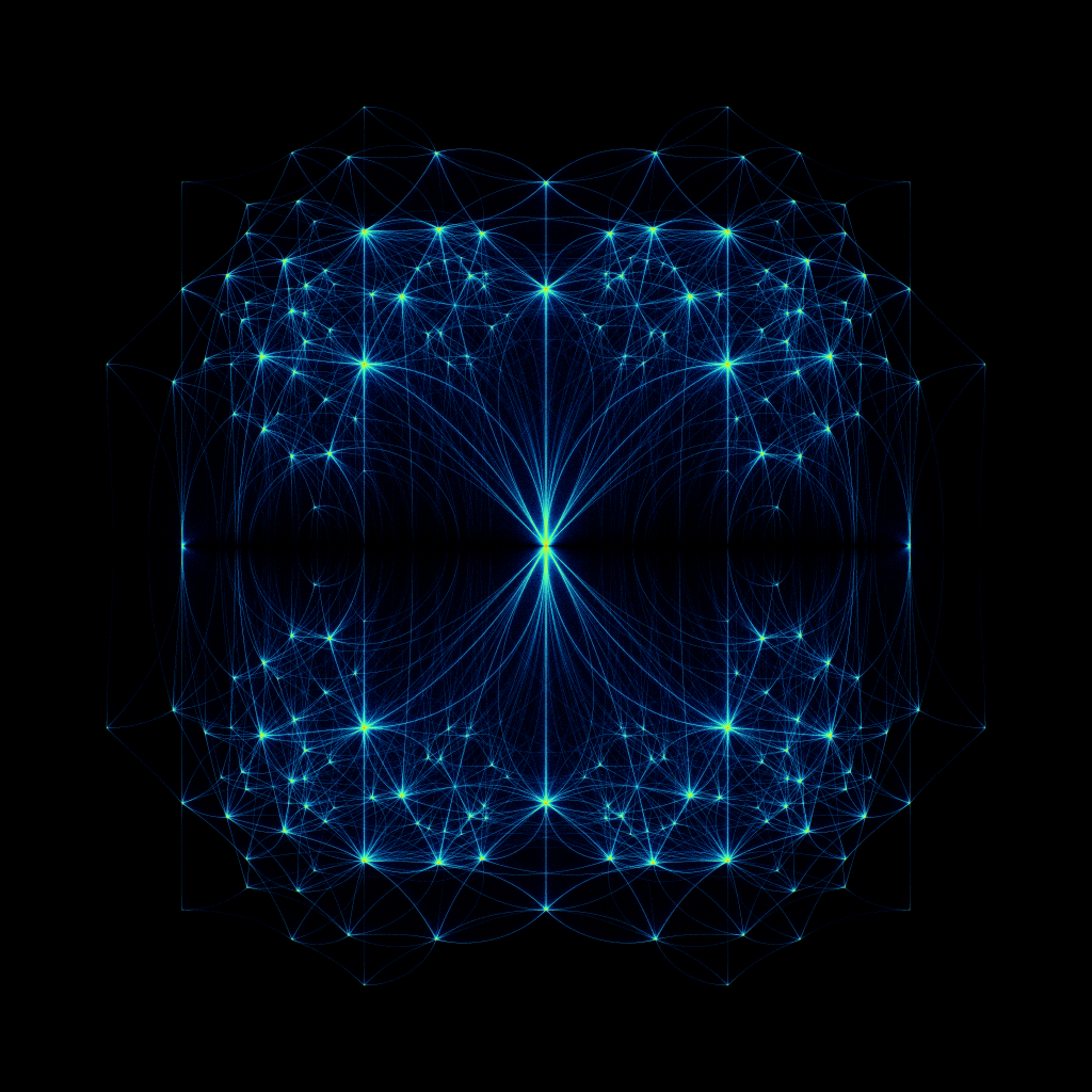 Beta matrix eigenvalue plot