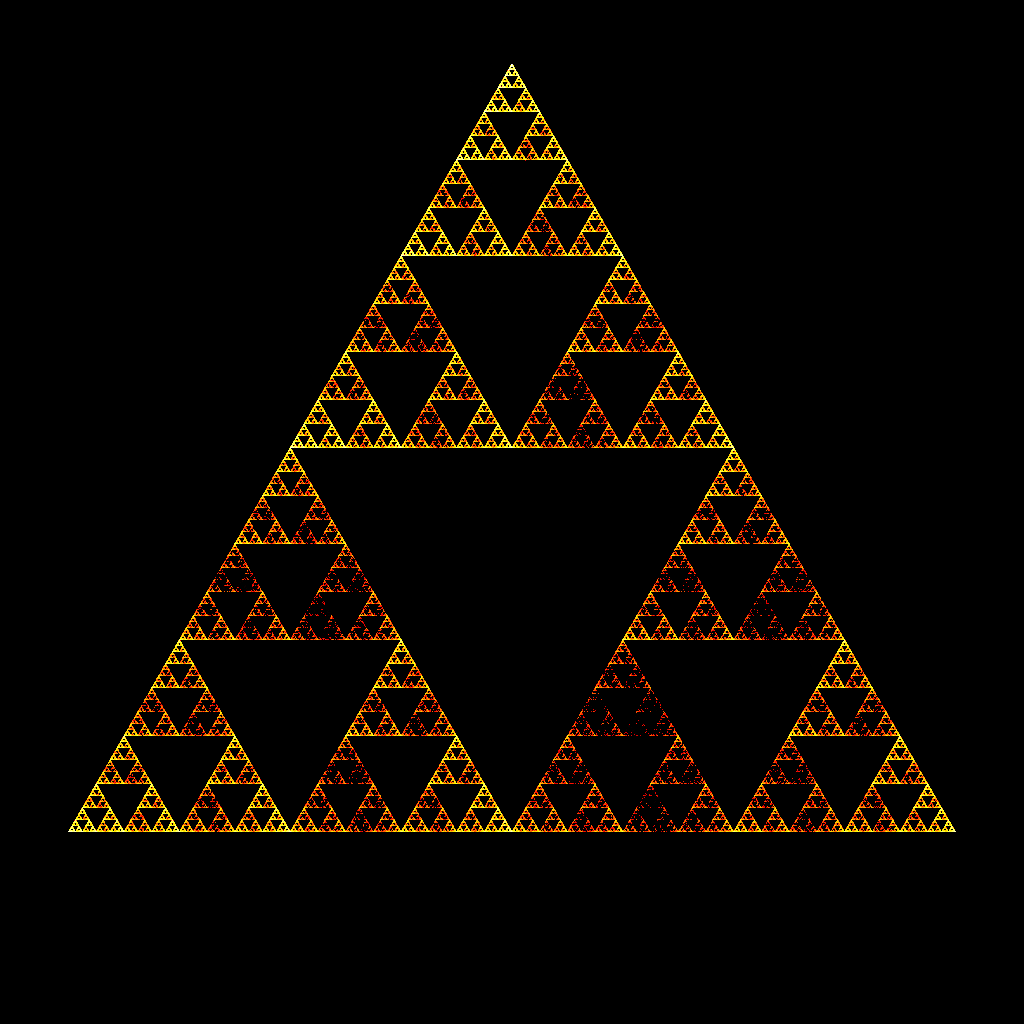 Sierpinski chaos game