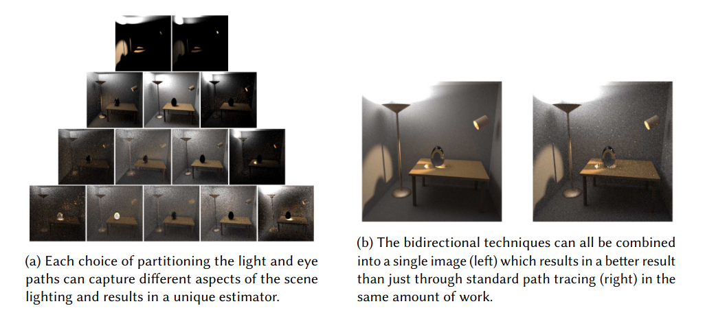Bidirectional path tracing comparison