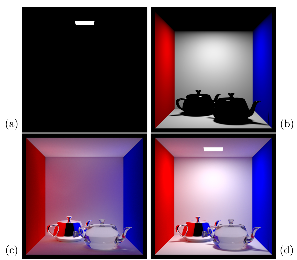 The different components of lighting