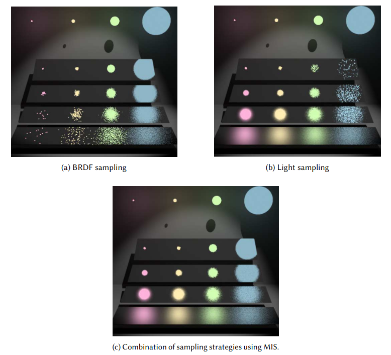 Multiple importance sampling