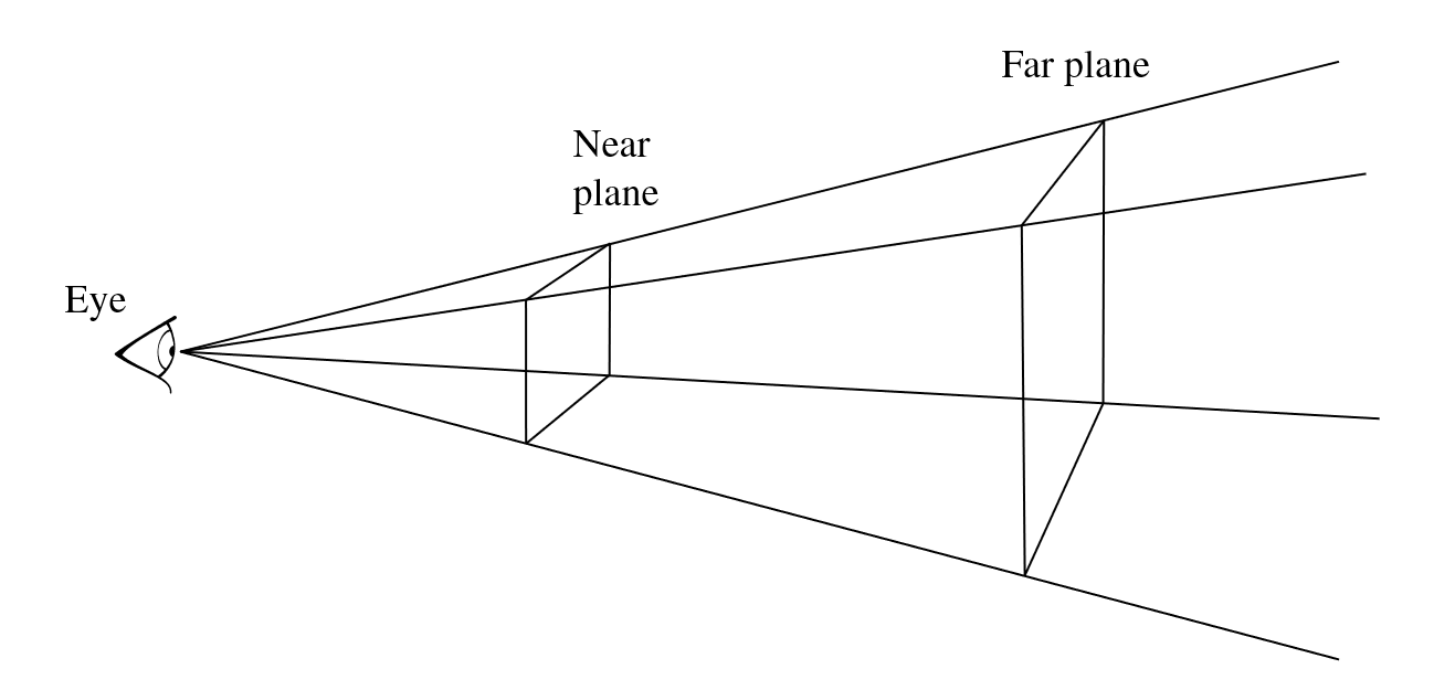Visualization of ray casting