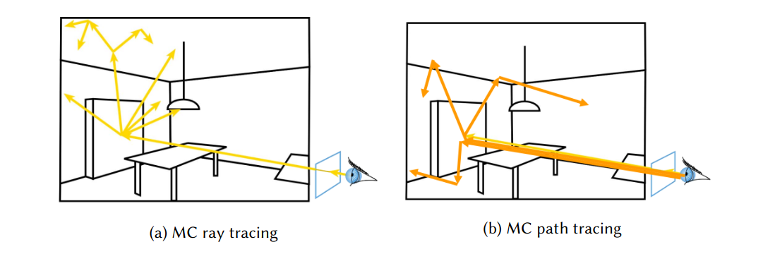 Comparison of MC ray tracing and MC path tracing