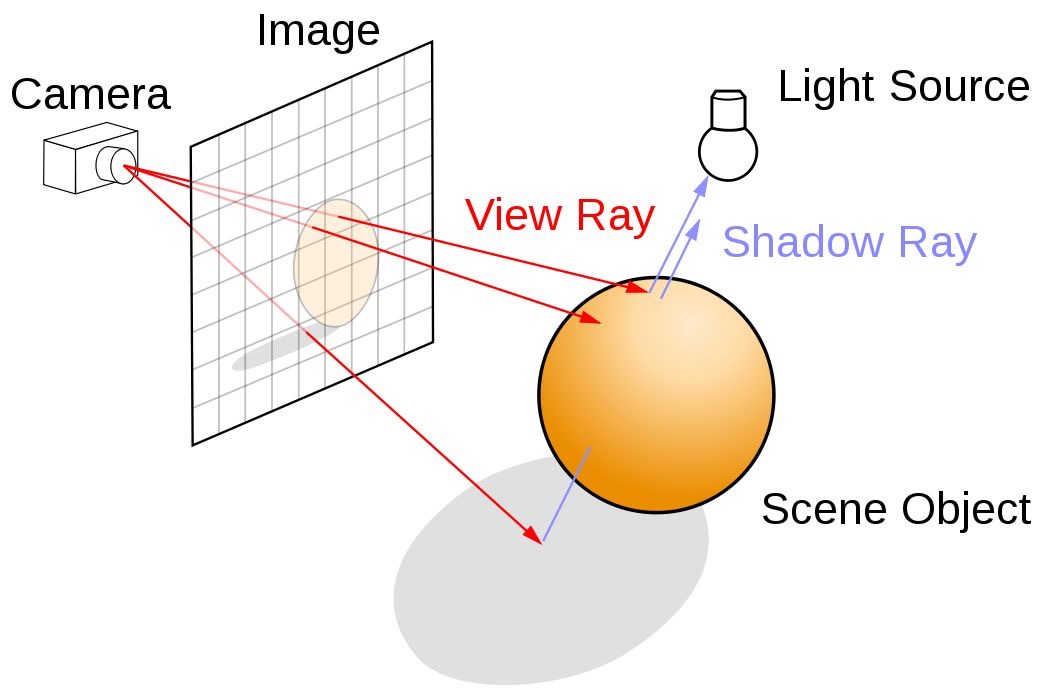 Ray tracing diagram